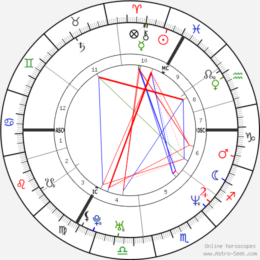 Sebastien Godegroid birth chart, Sebastien Godegroid astro natal horoscope, astrology