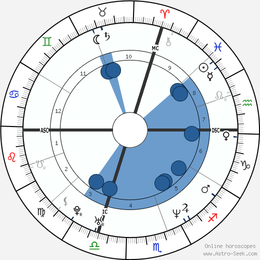 Stefano Accorsi wikipedia, horoscope, astrology, instagram