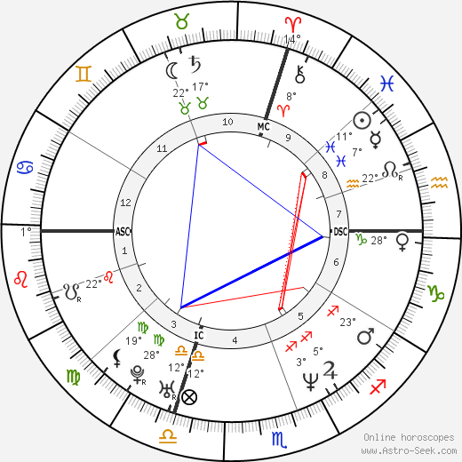 Stefano Accorsi birth chart, biography, wikipedia 2024, 2025