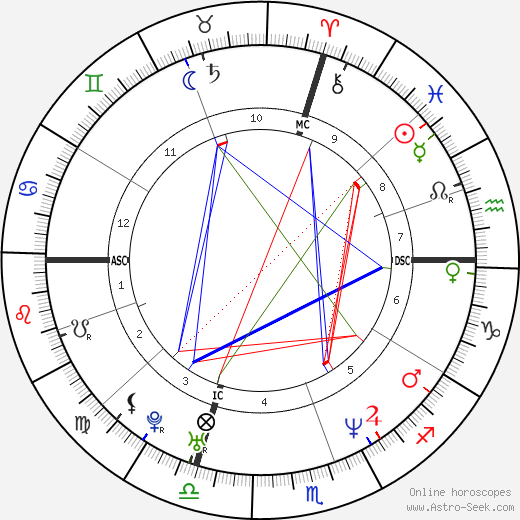 Stefano Accorsi birth chart, Stefano Accorsi astro natal horoscope, astrology