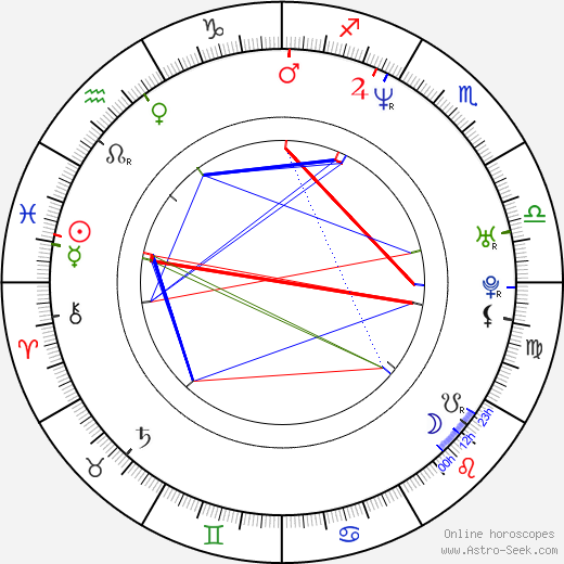 Stephanie Chambers birth chart, Stephanie Chambers astro natal horoscope, astrology