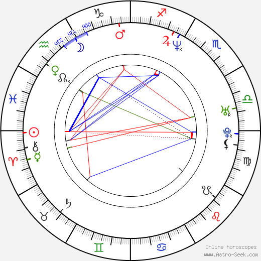 Steve Hewitt birth chart, Steve Hewitt astro natal horoscope, astrology