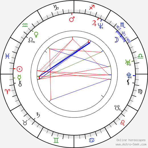 Tae Kimura birth chart, Tae Kimura astro natal horoscope, astrology