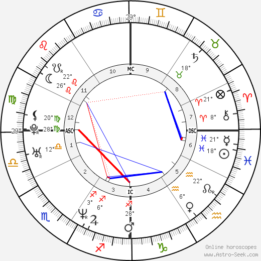 Tagtrug Mukpo birth chart, biography, wikipedia 2024, 2025