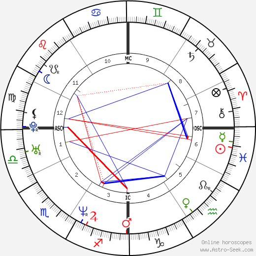 Tagtrug Mukpo birth chart, Tagtrug Mukpo astro natal horoscope, astrology