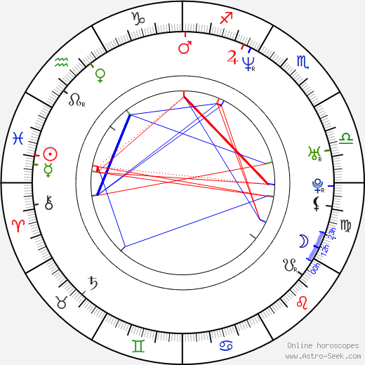 Timbaland birth chart, Timbaland astro natal horoscope, astrology