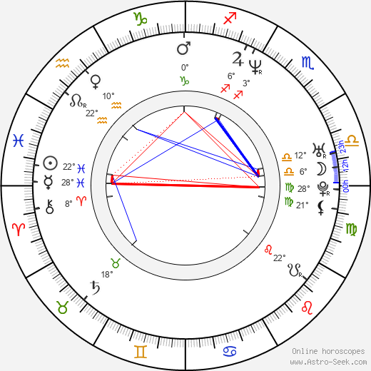 Tomáš Matonoha birth chart, biography, wikipedia 2023, 2024