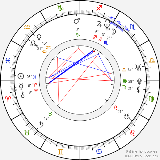 Tomáš Pavelka birth chart, biography, wikipedia 2024, 2025