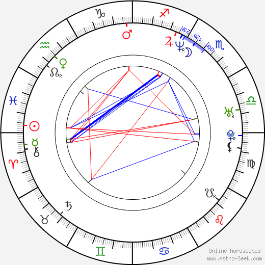 Tomáš Pavelka birth chart, Tomáš Pavelka astro natal horoscope, astrology