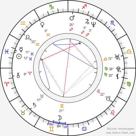 Tweet birth chart, biography, wikipedia 2022, 2023