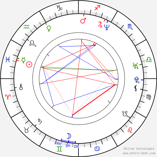 Tweet birth chart, Tweet astro natal horoscope, astrology