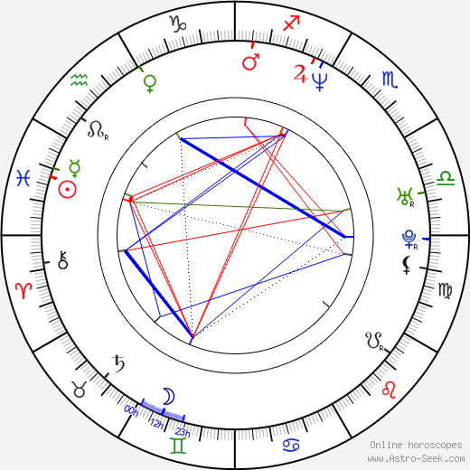 Tyler Florence birth chart, Tyler Florence astro natal horoscope, astrology