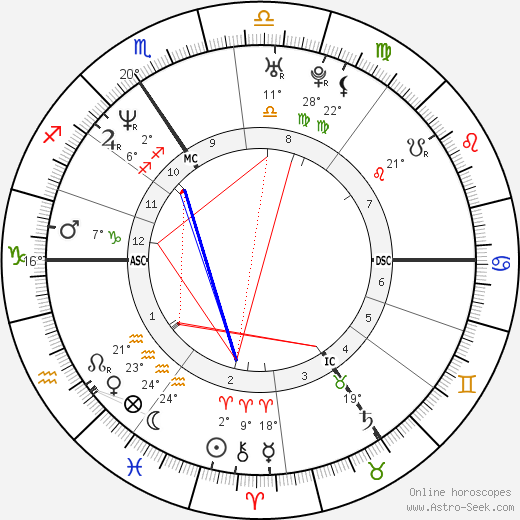 Véronique Pirotton birth chart, biography, wikipedia 2023, 2024