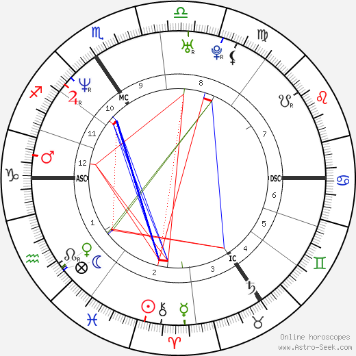 Véronique Pirotton birth chart, Véronique Pirotton astro natal horoscope, astrology