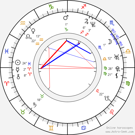 Viliam Gutray birth chart, biography, wikipedia 2024, 2025