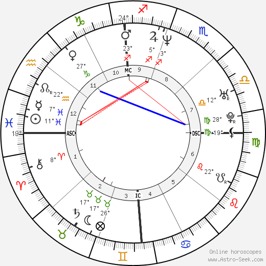 Vincenzo Modica birth chart, biography, wikipedia 2023, 2024