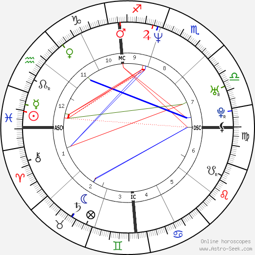 Vincenzo Modica birth chart, Vincenzo Modica astro natal horoscope, astrology