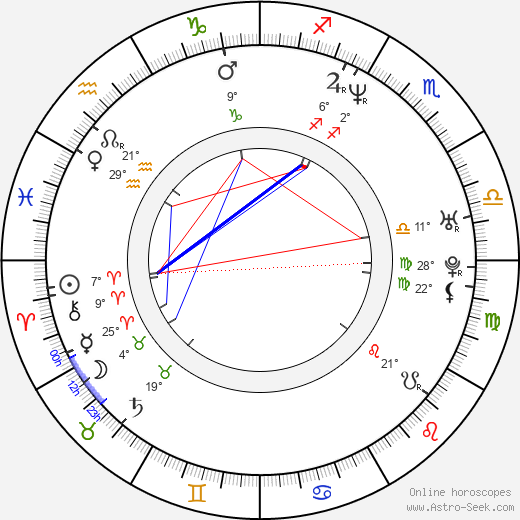 Wesley Person birth chart, biography, wikipedia 2023, 2024