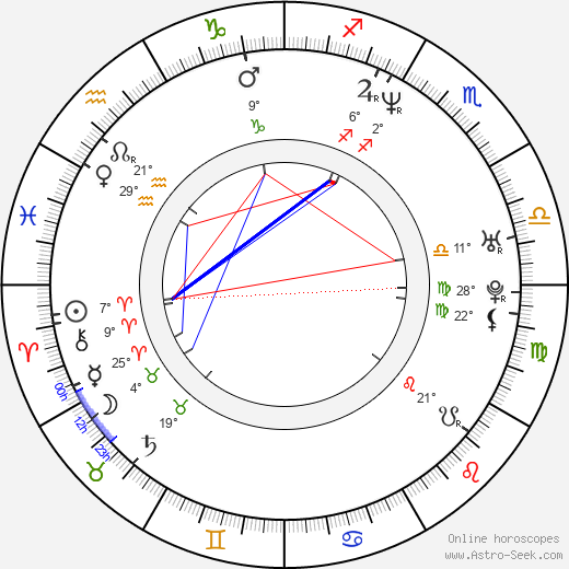 Wesley Person birth chart, biography, wikipedia 2024, 2025