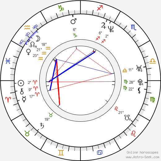 Yasmeen Ghauri birth chart, biography, wikipedia 2024, 2025