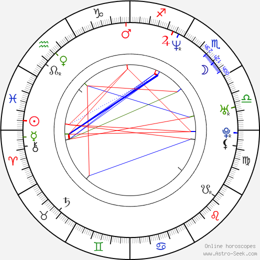 Yong-woo Park birth chart, Yong-woo Park astro natal horoscope, astrology