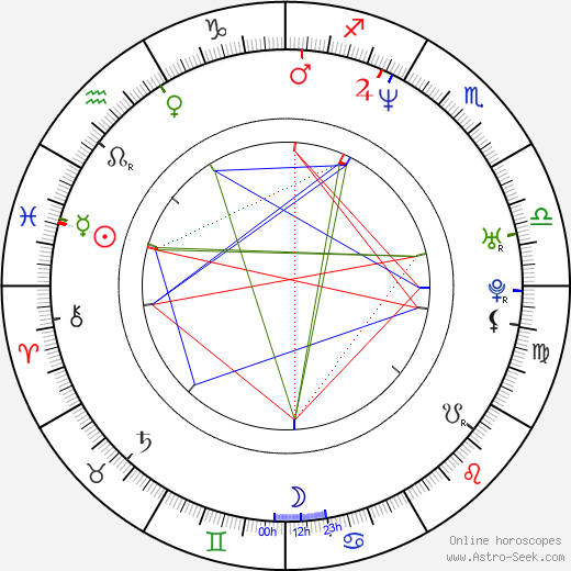 Yuri Lowenthal birth chart, Yuri Lowenthal astro natal horoscope, astrology