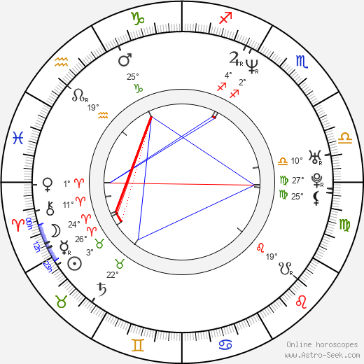 Alejandro Fernández birth chart, biography, wikipedia 2024, 2025