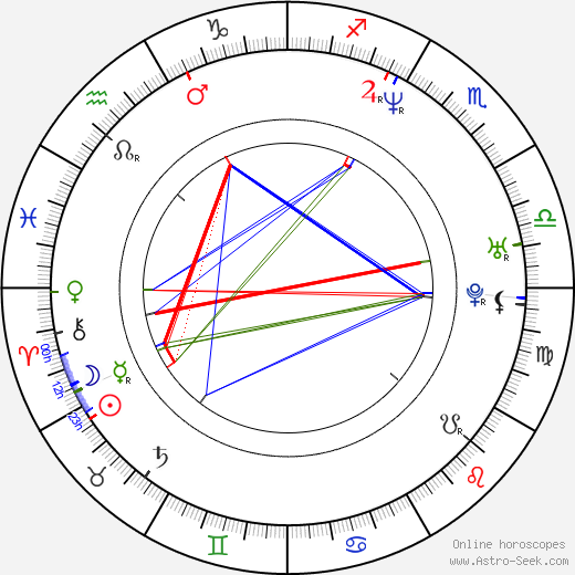 Alejandro Fernández birth chart, Alejandro Fernández astro natal horoscope, astrology