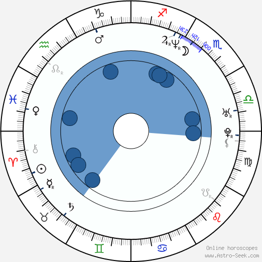 Alexandra Adi wikipedia, biography, birth chart, instagram Alexandra Adi wikipedia, horoscope, astrology, instagram