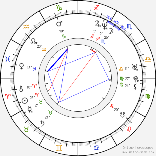 Alexandra Adi birth chart, biography, wikipedia 2024, 2025