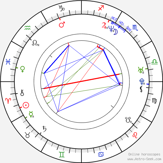 Alexandra Adi birth chart, Alexandra Adi astro natal horoscope, astrology