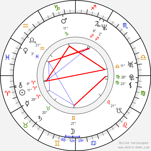 Alison Simpson birth chart, biography, wikipedia 2024, 2025