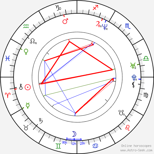 Alison Simpson birth chart, Alison Simpson astro natal horoscope, astrology