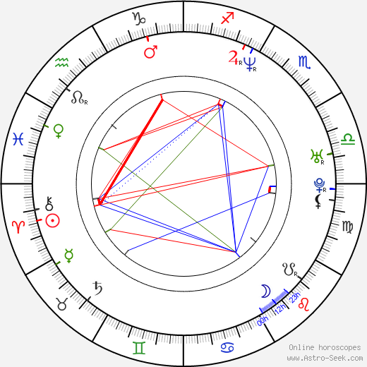 Allan Houston birth chart, Allan Houston astro natal horoscope, astrology