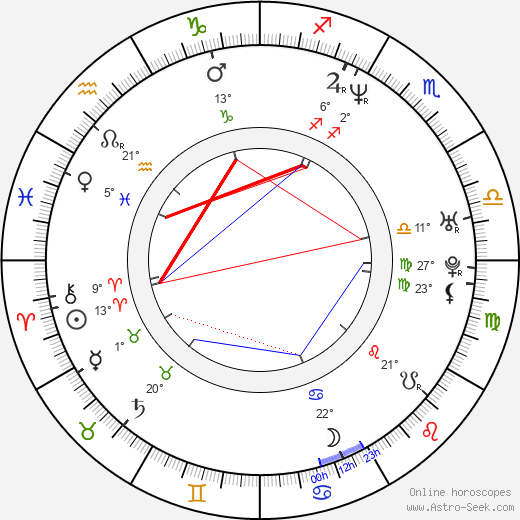 Anastasiya Zavorotnyuk birth chart, biography, wikipedia 2023, 2024