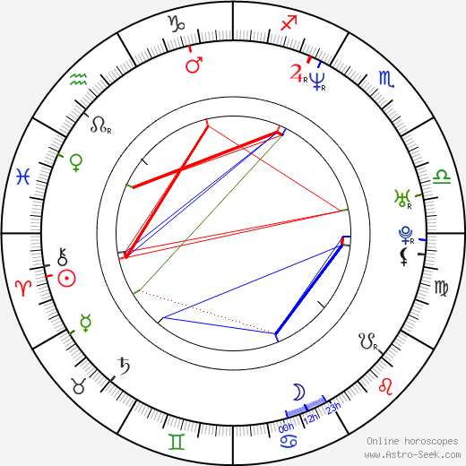 Anastasiya Zavorotnyuk birth chart, Anastasiya Zavorotnyuk astro natal horoscope, astrology