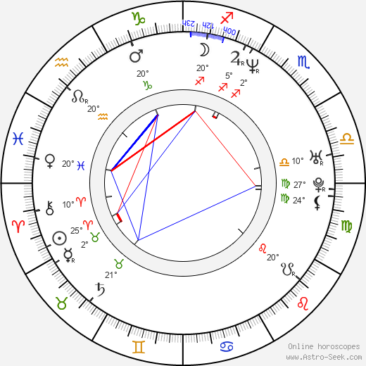 Andrew Daly birth chart, biography, wikipedia 2023, 2024