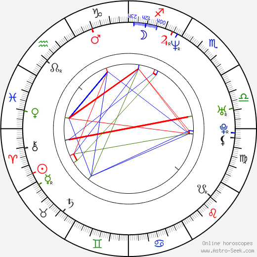 Andrew Daly birth chart, Andrew Daly astro natal horoscope, astrology