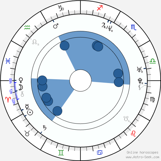 Andrew Kreisberg wikipedia, horoscope, astrology, instagram