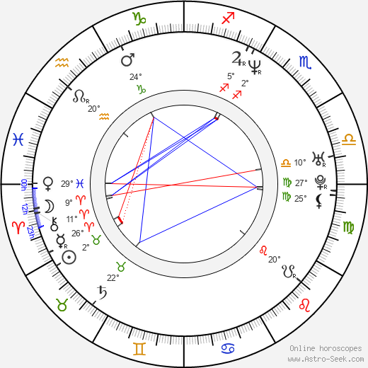 Andrew Kreisberg birth chart, biography, wikipedia 2024, 2025
