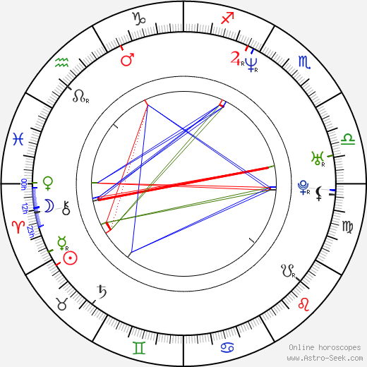 Andrew Kreisberg birth chart, Andrew Kreisberg astro natal horoscope, astrology