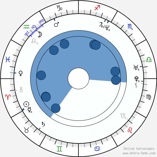 Atanas Srebrev Oroscopo, astrologia, Segno, zodiac, Data di nascita, instagram