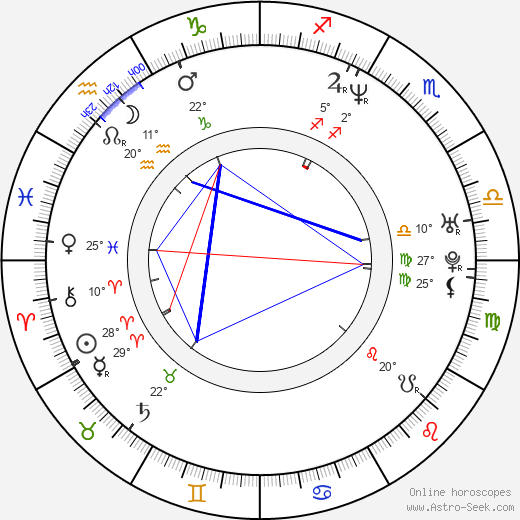 Atanas Srebrev birth chart, biography, wikipedia 2024, 2025