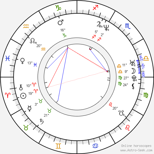 Austin Peck birth chart, biography, wikipedia 2024, 2025