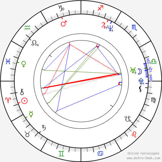 Austin Peck birth chart, Austin Peck astro natal horoscope, astrology