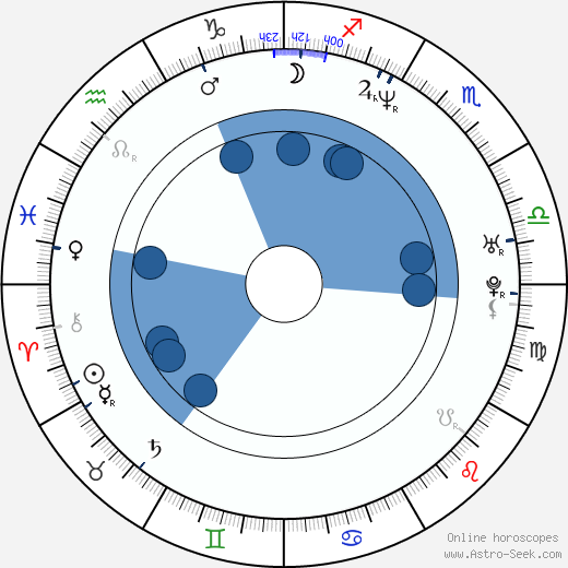 Aya Kokumai horoscope, astrology, sign, zodiac, date of birth, instagram