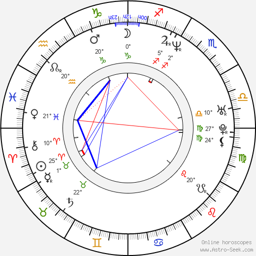 Belinda Stewart-Wilson birth chart, biography, wikipedia 2024, 2025