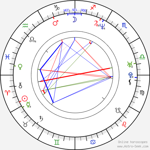 Belinda Stewart-Wilson birth chart, Belinda Stewart-Wilson astro natal horoscope, astrology