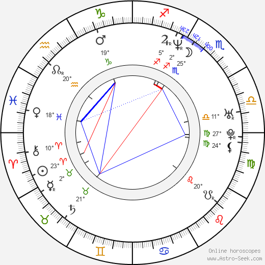 Bo Outlaw birth chart, biography, wikipedia 2023, 2024