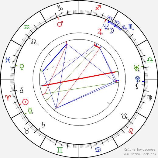 Bo Outlaw birth chart, Bo Outlaw astro natal horoscope, astrology
